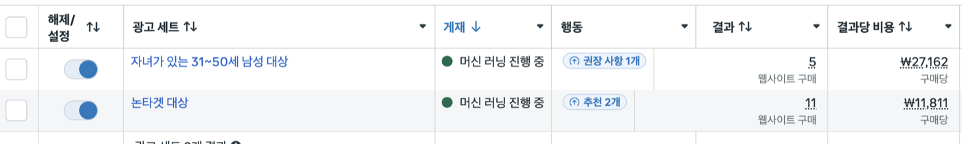 논타겟 vs 정밀타겟 결과당 비용 비교