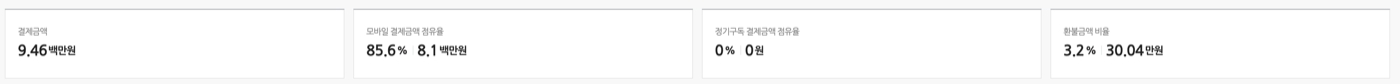 복수구매 트리거 적용 후 결제금액